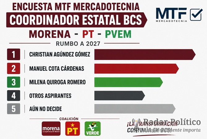 EQUILIBRIOS / CHRISTIAN ¡NUMEROS, GRAFICAS y DATOS!